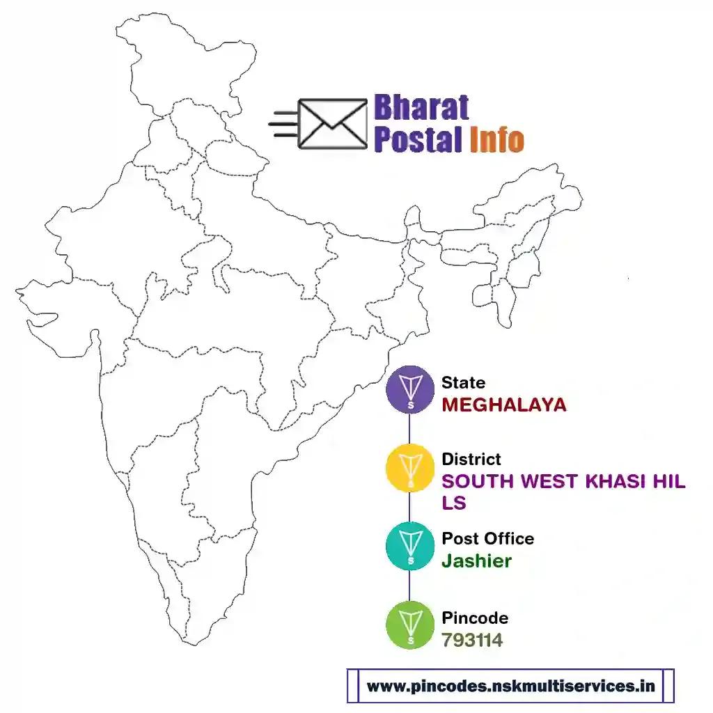 meghalaya-south west khasi hills-jashier-793114